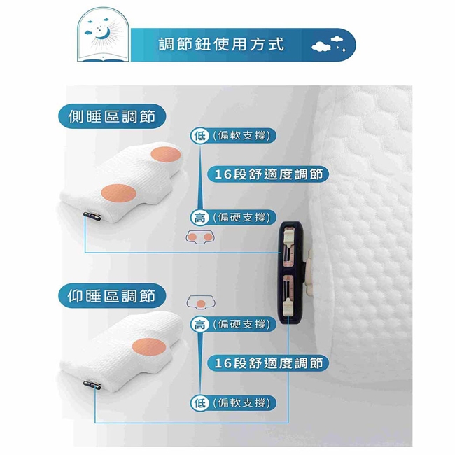 枕上人智控平衡枕-2