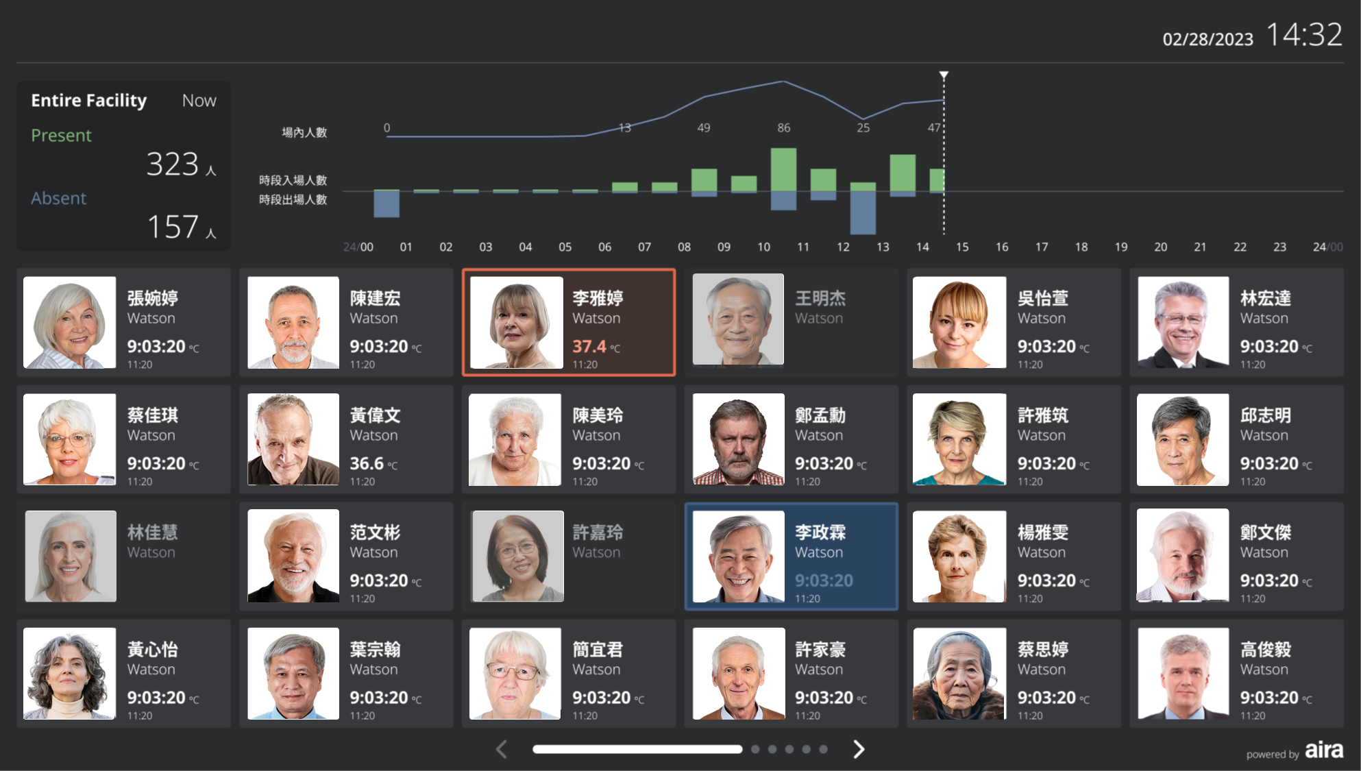 iMSecure 住民安全解決方案-2