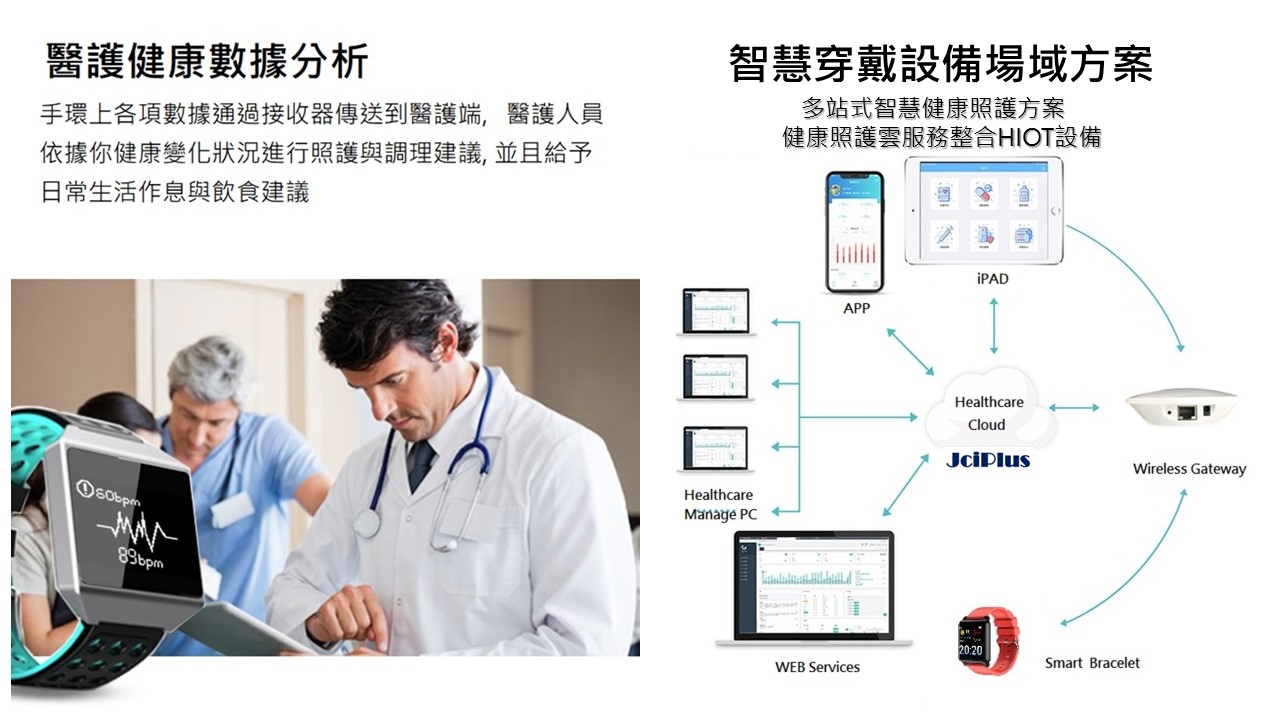 智慧健康服務AI管理服務平台-2