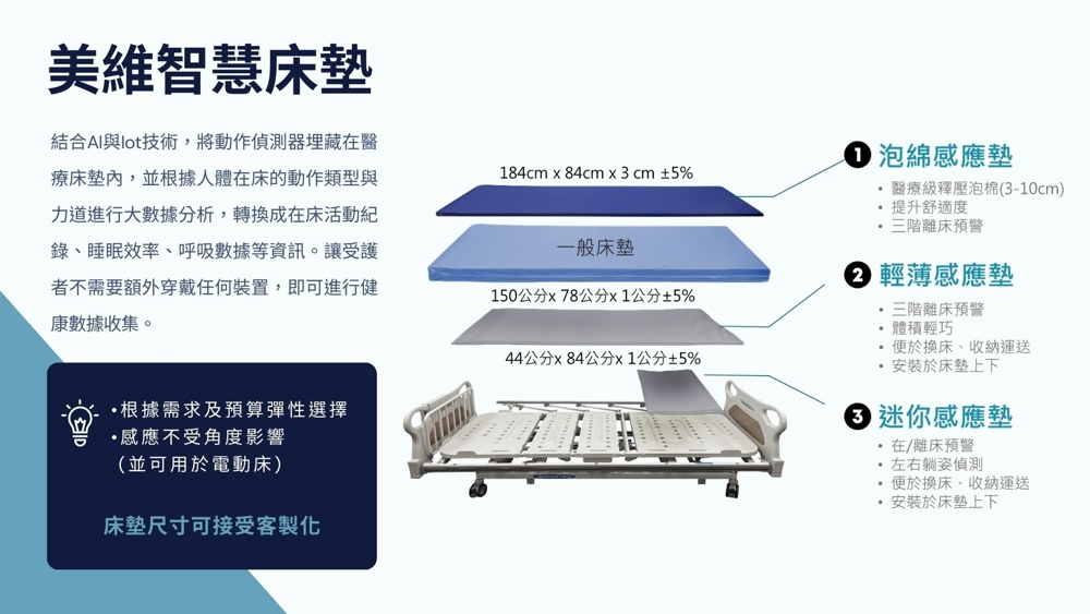 美維智慧照護系統-3
