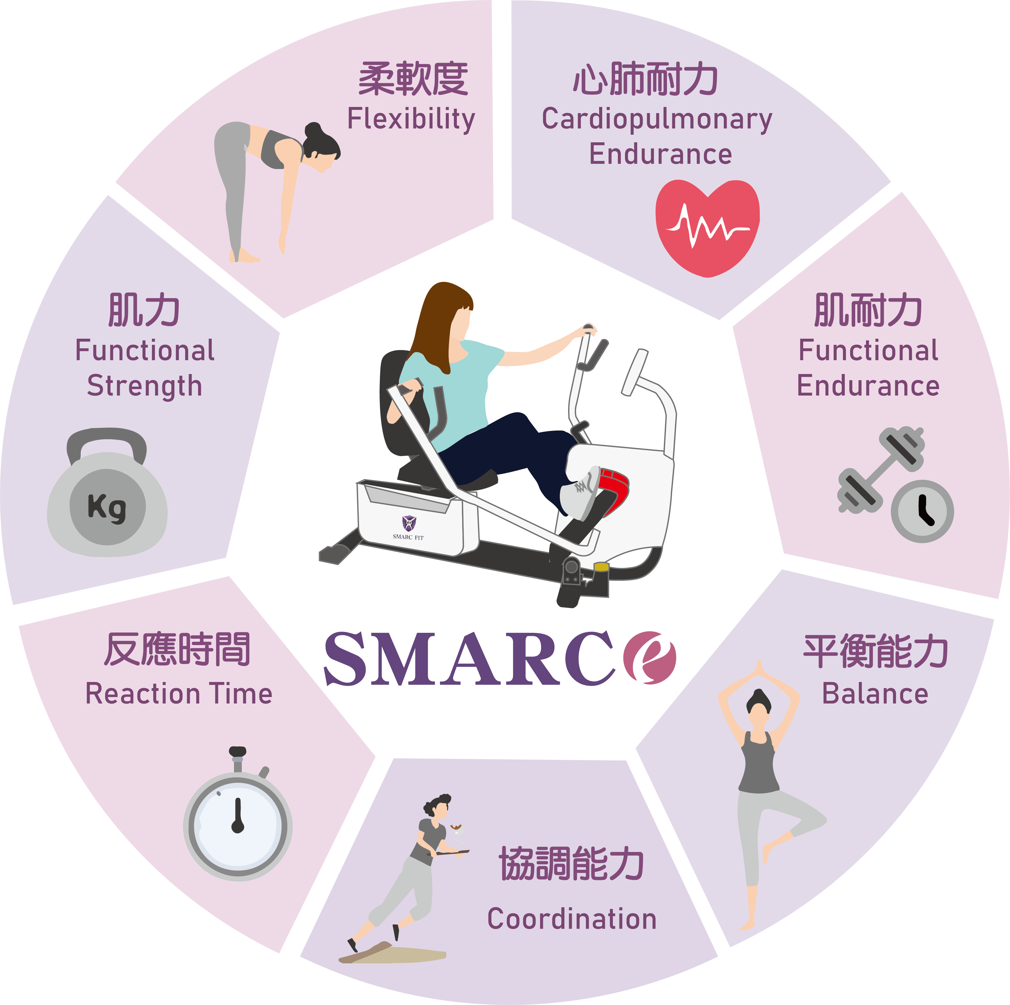 SMARC賦能運動設備-1