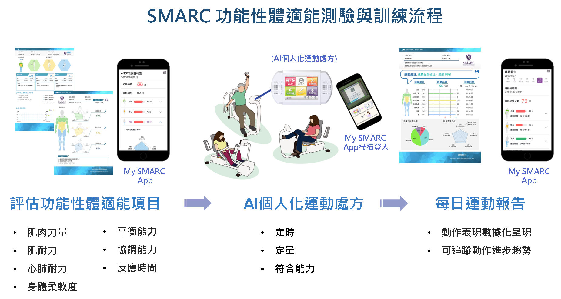 SMARC賦能運動設備-5