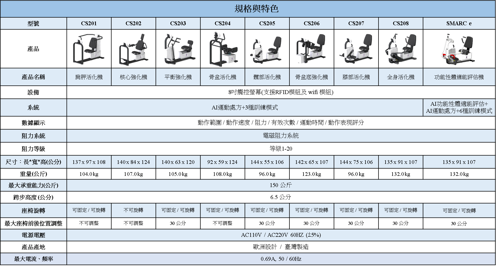 SMARC賦能運動設備-6