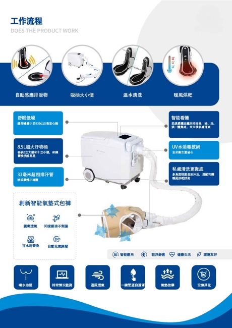 i-Care電子尿布(大小便自動護理機)-2