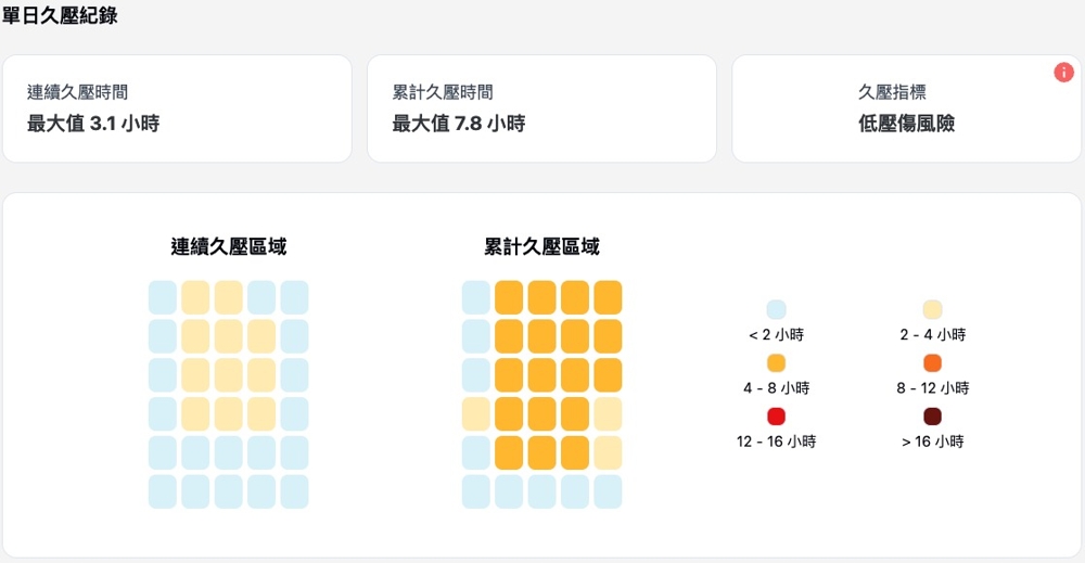 WhizPad 安心臥智慧床墊及照護系統-2
