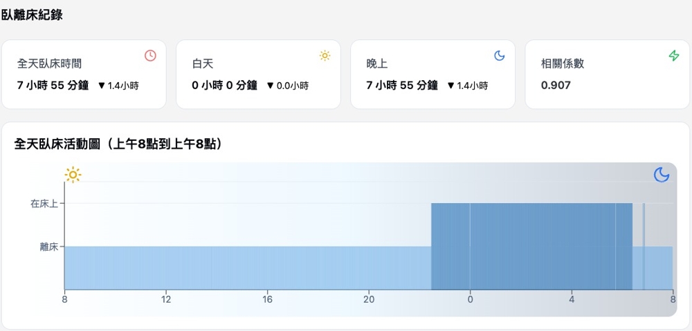 WhizPad 安心臥智慧床墊及照護系統-5