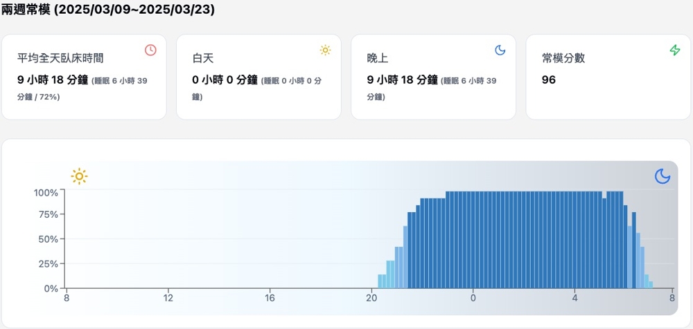 WhizPad 安心臥智慧床墊及照護系統-1