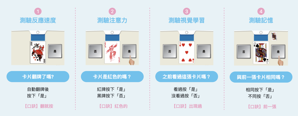 日本CogMate腦年齡測驗-3