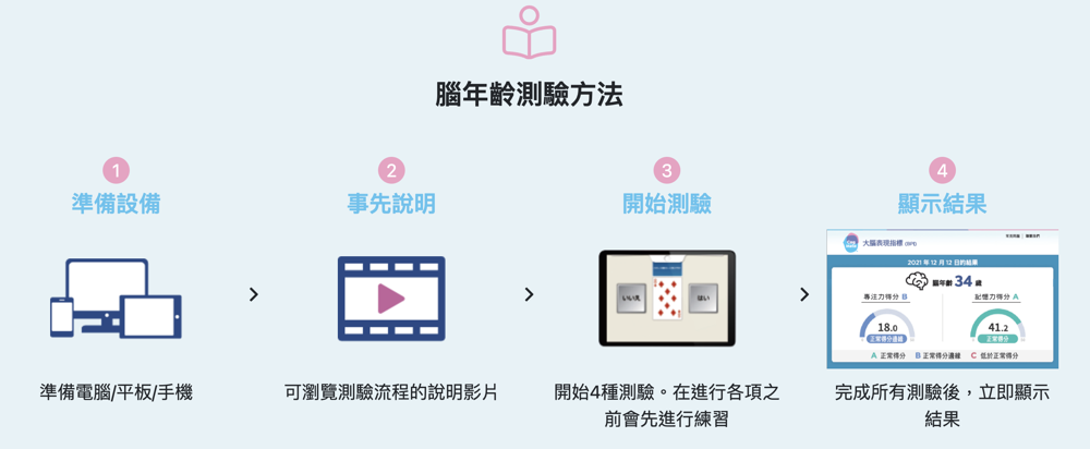 日本CogMate腦年齡測驗-4